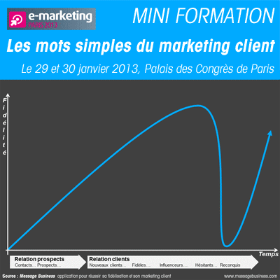 Mini Formation Emailing et Marketing Client