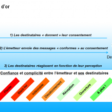 Extrait de la conférence les 20 commandements de l'Emailing et du marketing client 2013