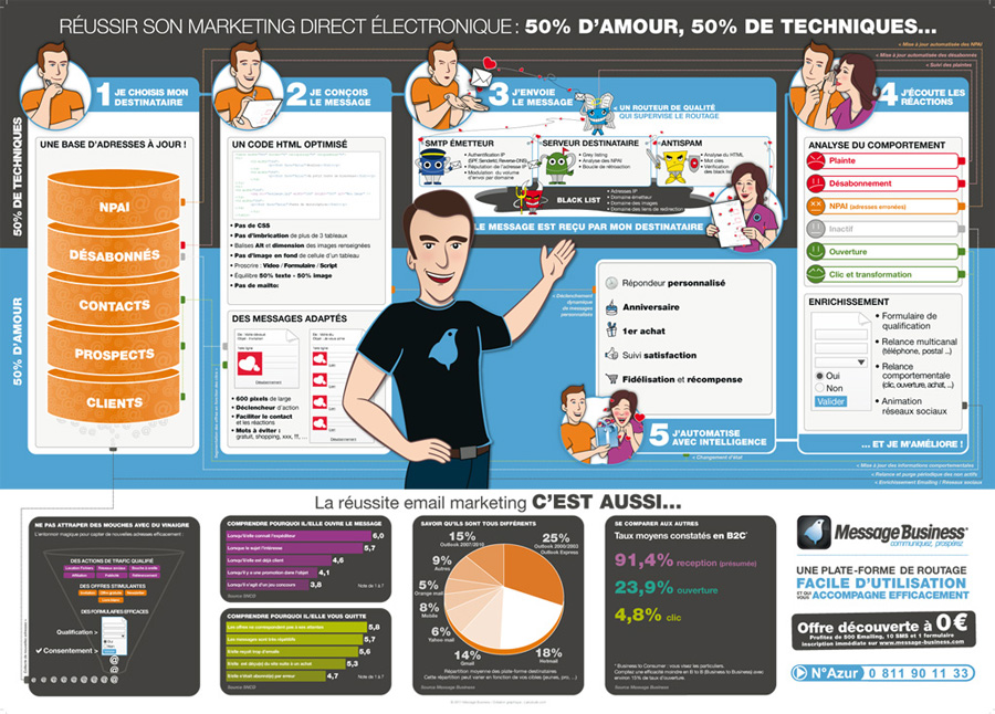 poster emailing
