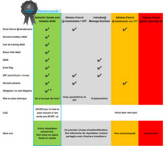 astuce-emailing-26