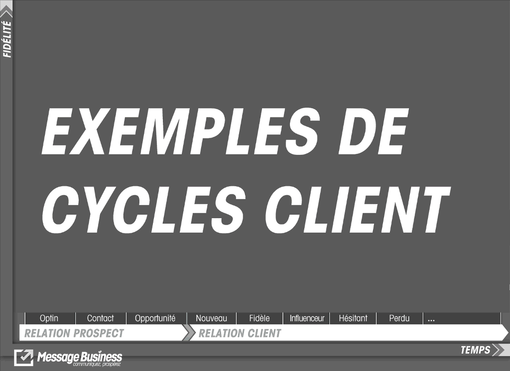 cycle-client-email-marketing