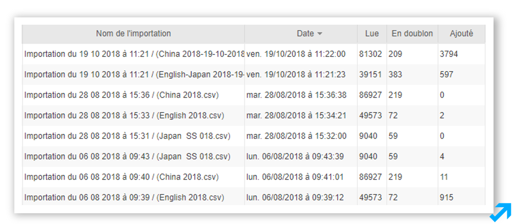 Rapports d’importations de l'application Message Business