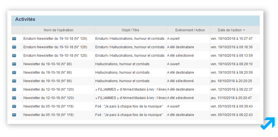 Opérations emailings dans l'application Message Business