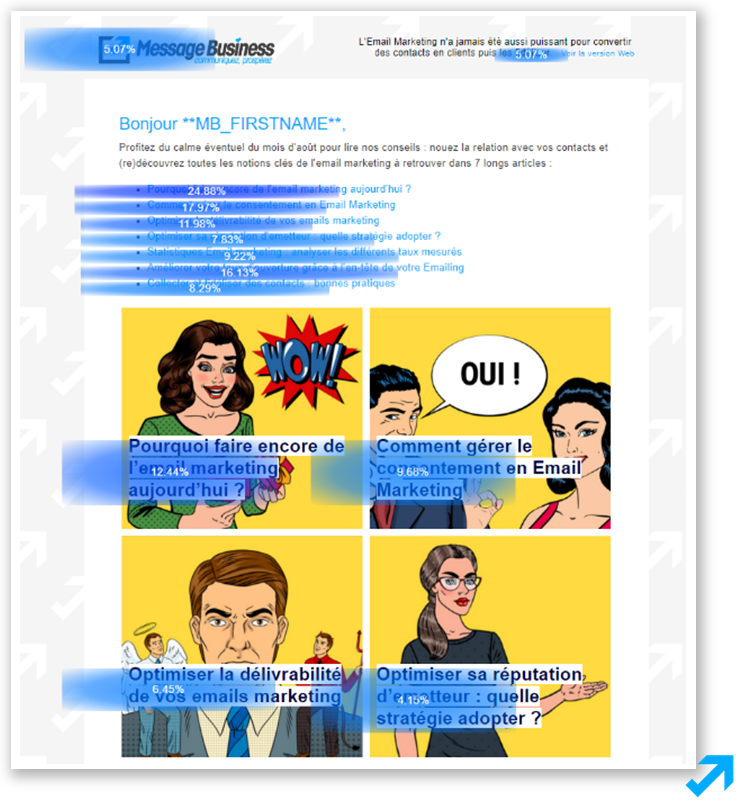 Pourcentage de clics sur liens, textes et images dans les Emailings grâce à l'application Message Business