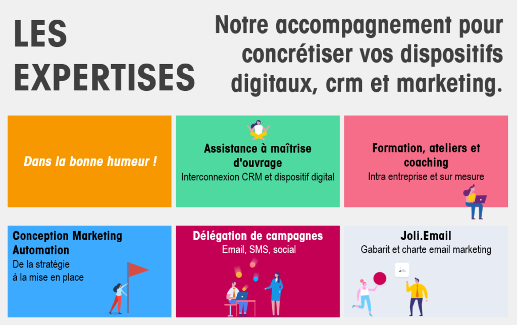 Les expertises et l'accompagnement Message Business