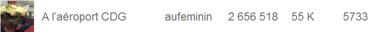 Au feminin résultat