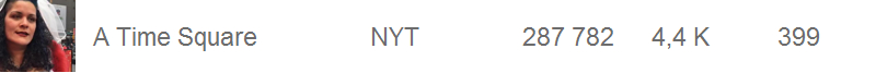NYT Resultat
